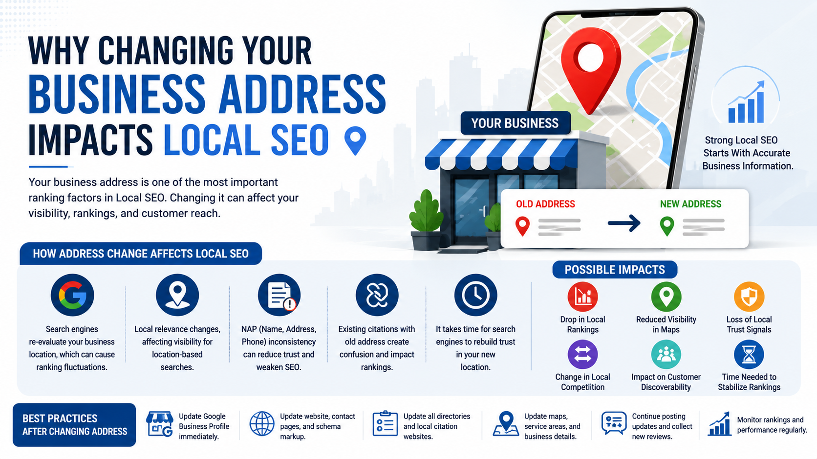 Local SEO